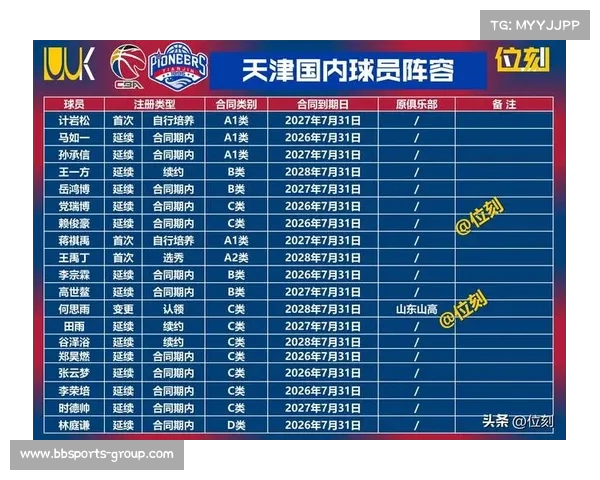 CBA赛季最新动态:各队表现亮点与低谷 CBA赛季最新动态:各队表现亮点与低谷