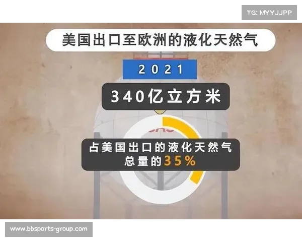 中国大幅增加美国天然气进口,减少俄罗斯供应背后透露的地缘政治信号 中国大幅增加美国天然气进口,减少俄罗斯供应背后透露的地缘政治信号